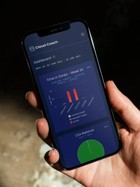 Cloud Coach all dashboard page in mobile view