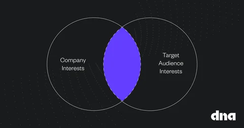 Ways to identify and build your audience for effective marketing