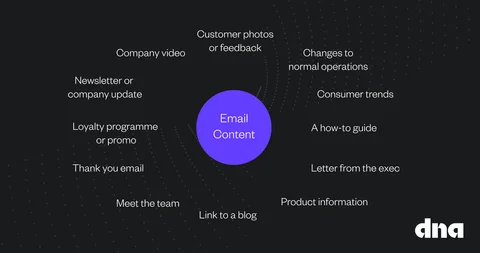 Several different ways to write emails for your audience